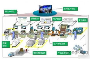 數(shù)字工廠、智能工廠與智能制造 形似神不同，共譜數(shù)字技術(shù)服務(wù)新篇章