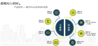 熱烈祝賀2019中國建筑學(xué)會數(shù)字建造學(xué)術(shù)委員會年會圓滿舉辦 晨曦科技協(xié)辦，共啟數(shù)字技術(shù)服務(wù)新篇章