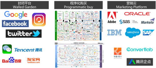 互動未來榮登《中國數(shù)字營銷技術(shù)生態(tài)圖》，彰顯西部數(shù)字營銷技術(shù)服務(wù)新勢力